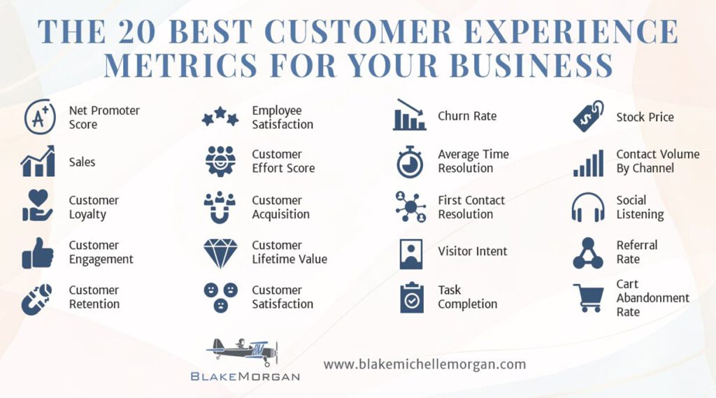 20 Best CX Metrics for Your Business